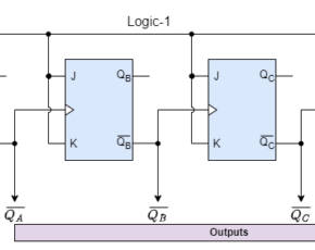 Bidirectional Counters