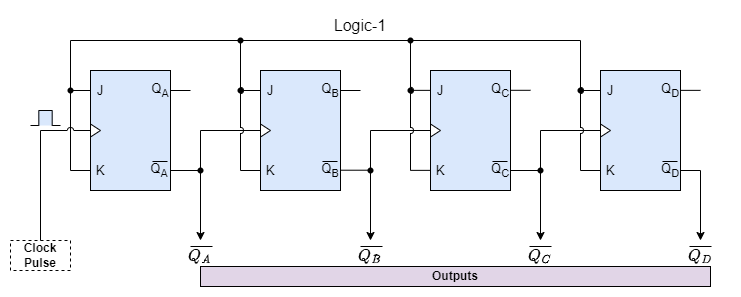 Bidirectional Counters