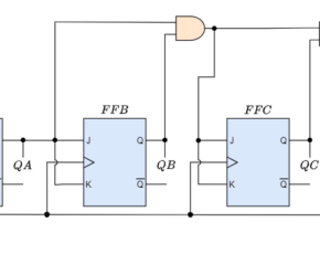 Synchronous Counter