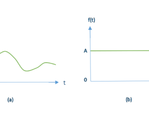 Introduction to Signals and Systems Analysis