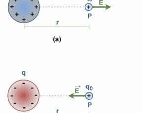 The Electric Field