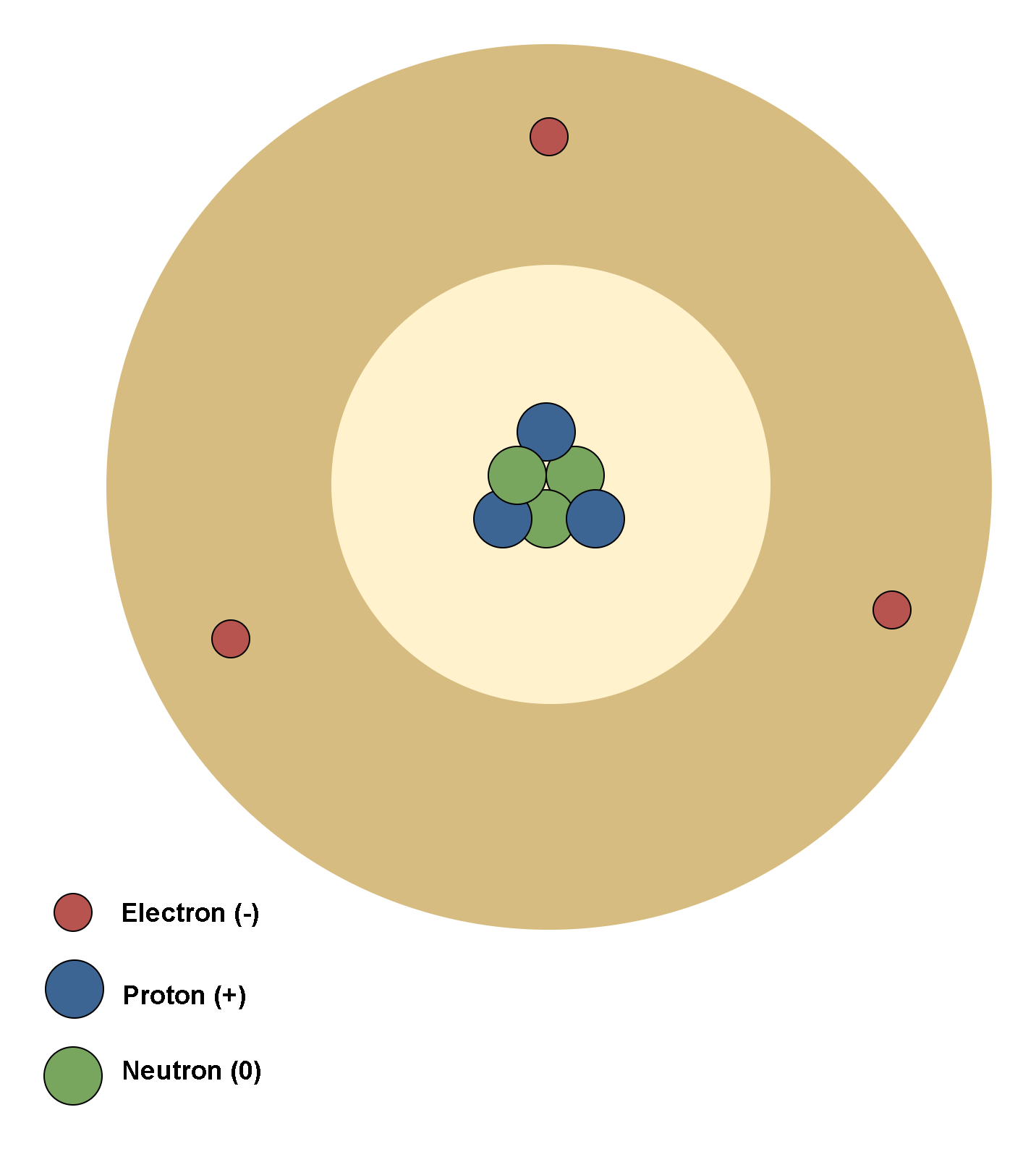 Electrostatic Fields In Material Bodies