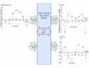 The Fourier Analysis –The Fast Fourier Transform (FFT) Method