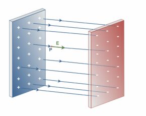 Electric Potential In Uniform Fields