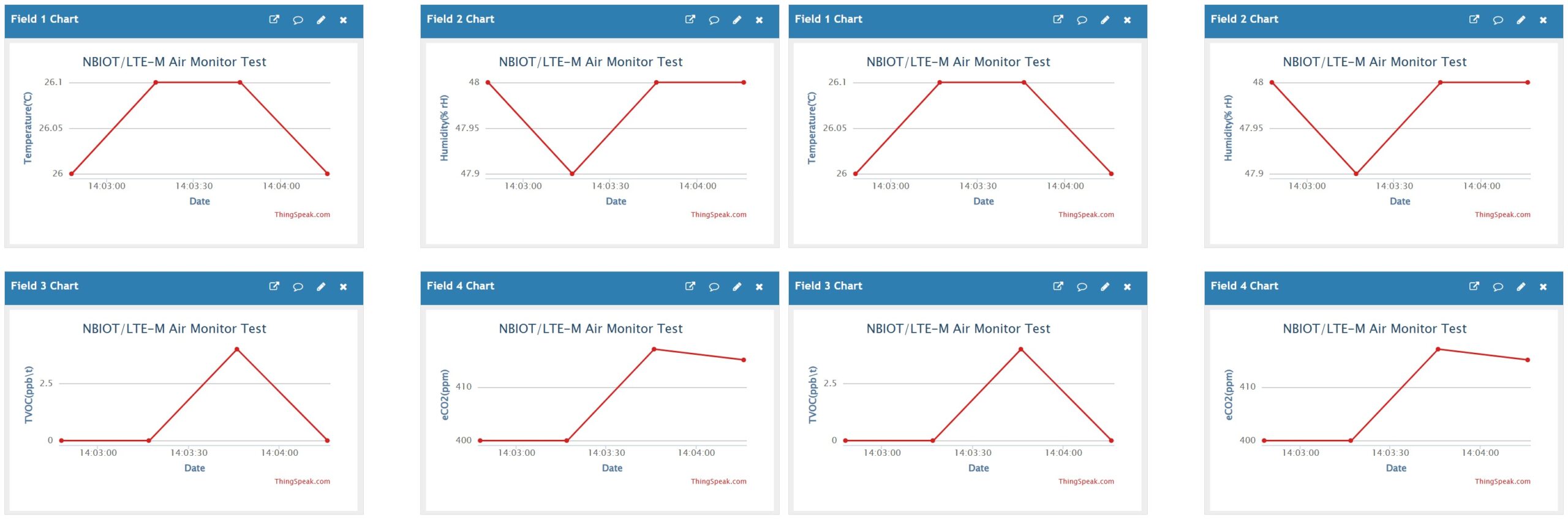 Thinkspeak Air Monitor Data